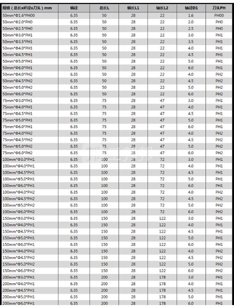 shaowei/少威 6.35mm系列一字形螺丝批头 bs63575sl3 sl3*0.5*75*6