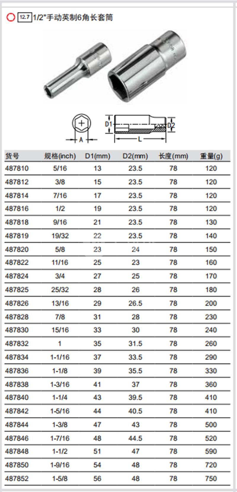 支单位类别:英制驱动头规格:1/2"产品名称:1/2"手动英制6角长套筒