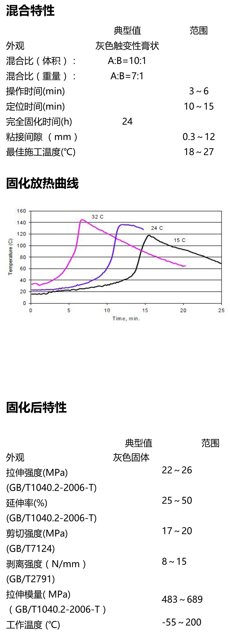澳门今晚上开什么